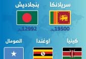 رواد النخبة للاستقدام