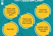 بديل الفيلر ديرموفيوتشر