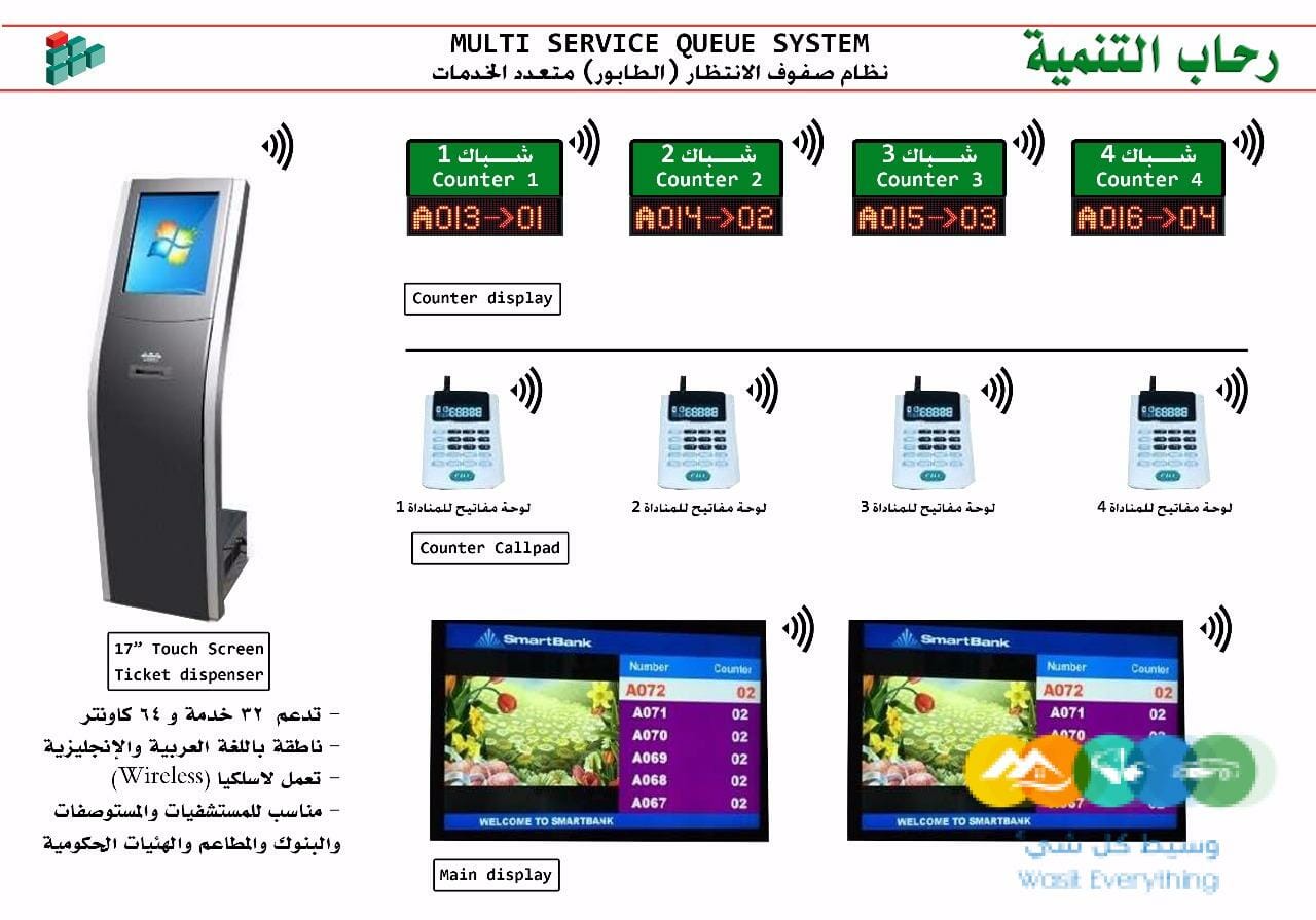 ارقام انتظار العملاء0595688150