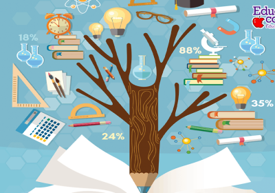 featured-importance-education