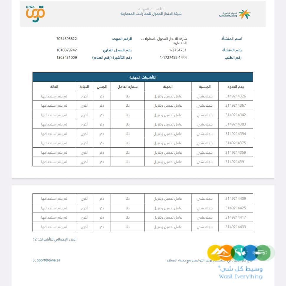 دبل رصيد تأسيس وتوسع
