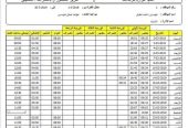 جهاز بصمة اصبع ورقم سري وكارت MB10