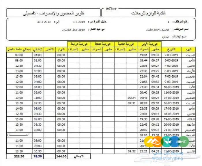 جهاز بصمة اصبع ورقم سري وكارت MB10