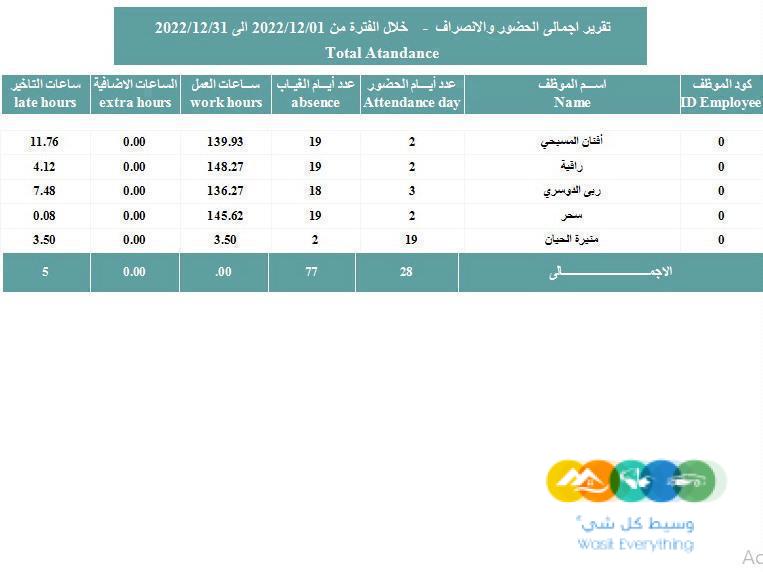 برنامج البصمه حضور وانصراف للموظفين first Tim