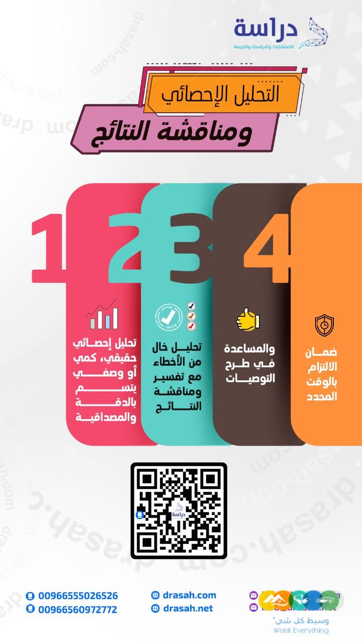 إعداد خطة البحث لرسالة الماجستير