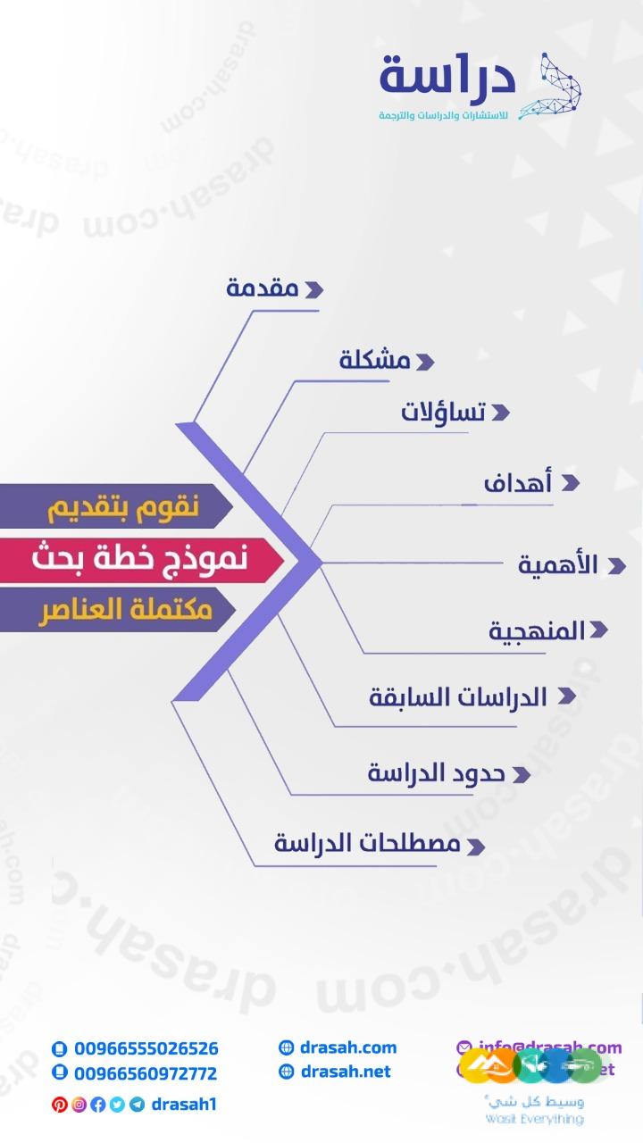 إعداد خطة البحث لرسالة الماجستير