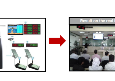quality_360_wktee_system_virtual_queueing_system_image