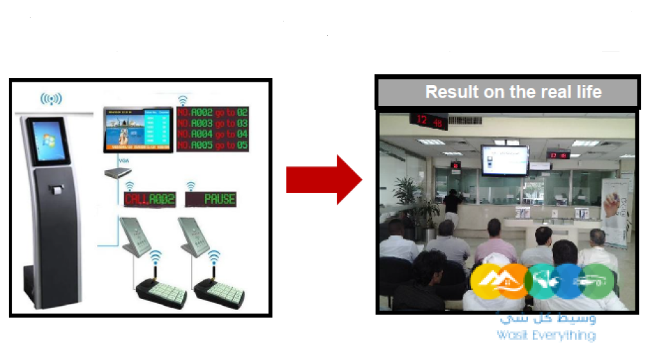 نظام انتظار العملاء الرقمى 0595688150