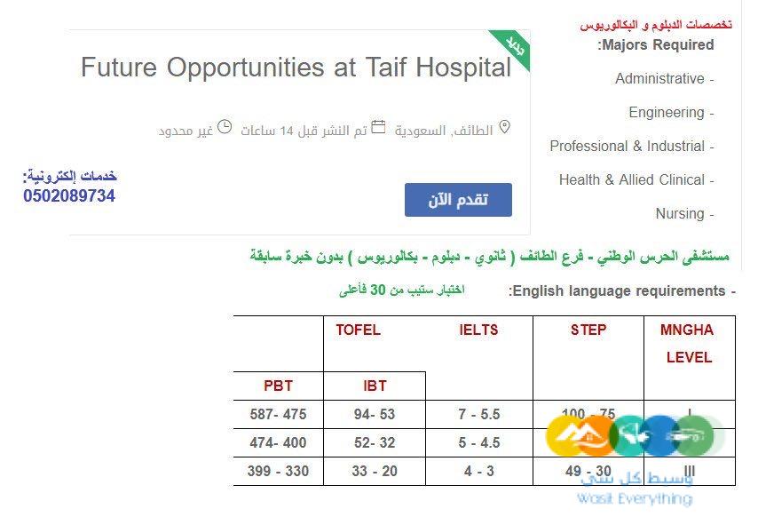 تقديم وظائف شاغرة في المستشفيات الحكومية والخ