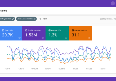 Google-Search-Console-Website-Performance