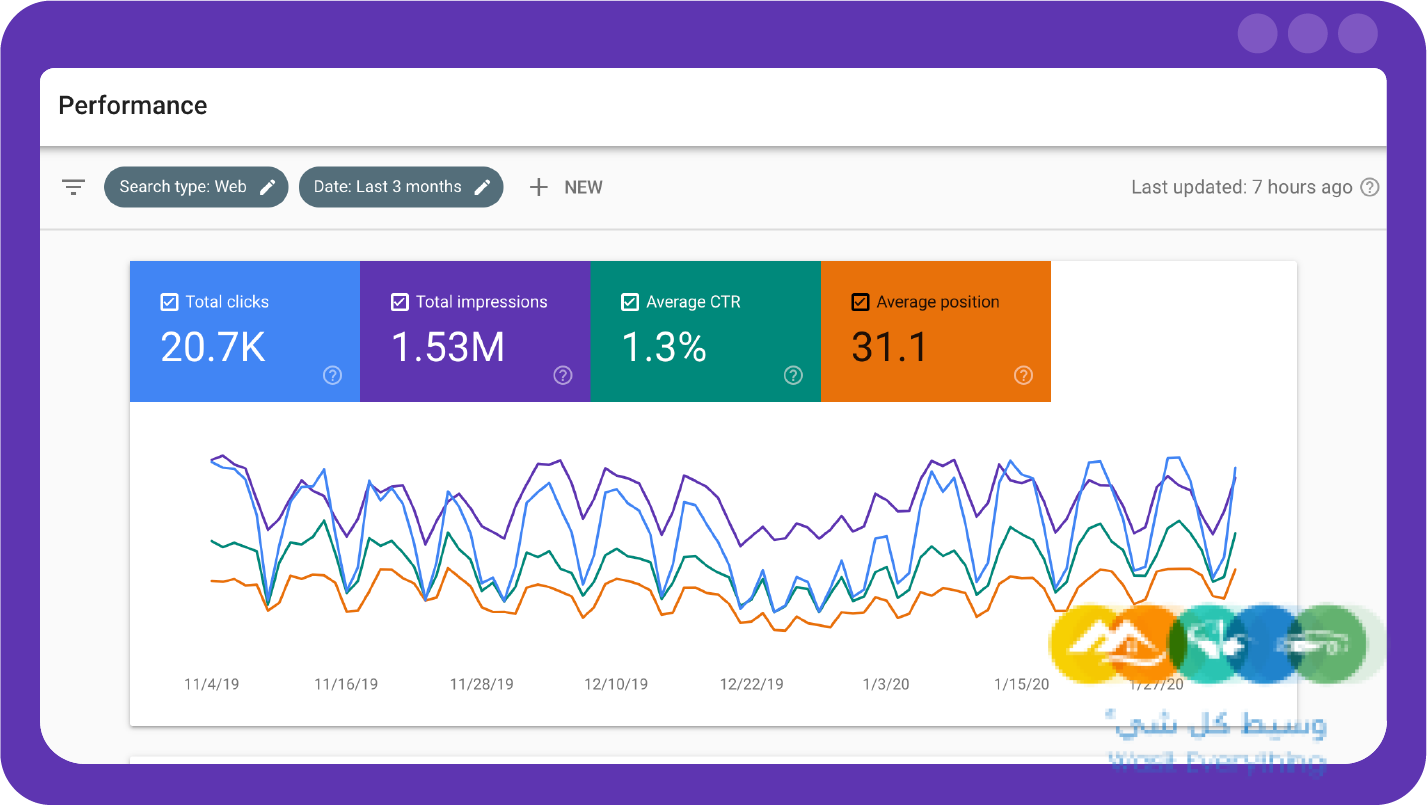 أفضل شركة سيو متاجر إلكترونية لزيادة مبيعاتك كن رقم 1