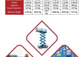 سيزرلفت للإيجار 12متر الرياض الشفاء