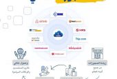نظام حجوزات الفنادق الذكي iroom المصمم لمساعدتك