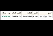 توصيات ذهبية وإدارة محفظتك بالبورصة السعودية والأمريكية