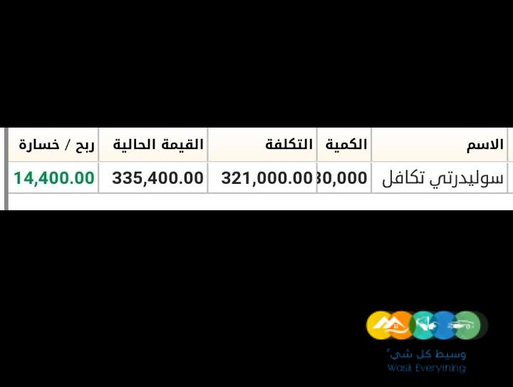 توصيات ذهبية وإدارة محفظتك بالبورصة السعودية والأمريكية