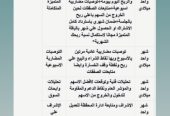 توصيات ذهبية وإدارة محفظتك بالبورصة السعودية والأمريكية