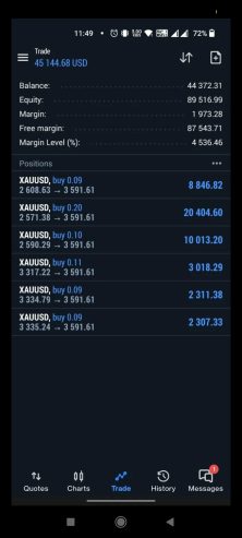 توصيات ذهبية وإدارة محفظتك بالبورصة السعودية والأمريكية