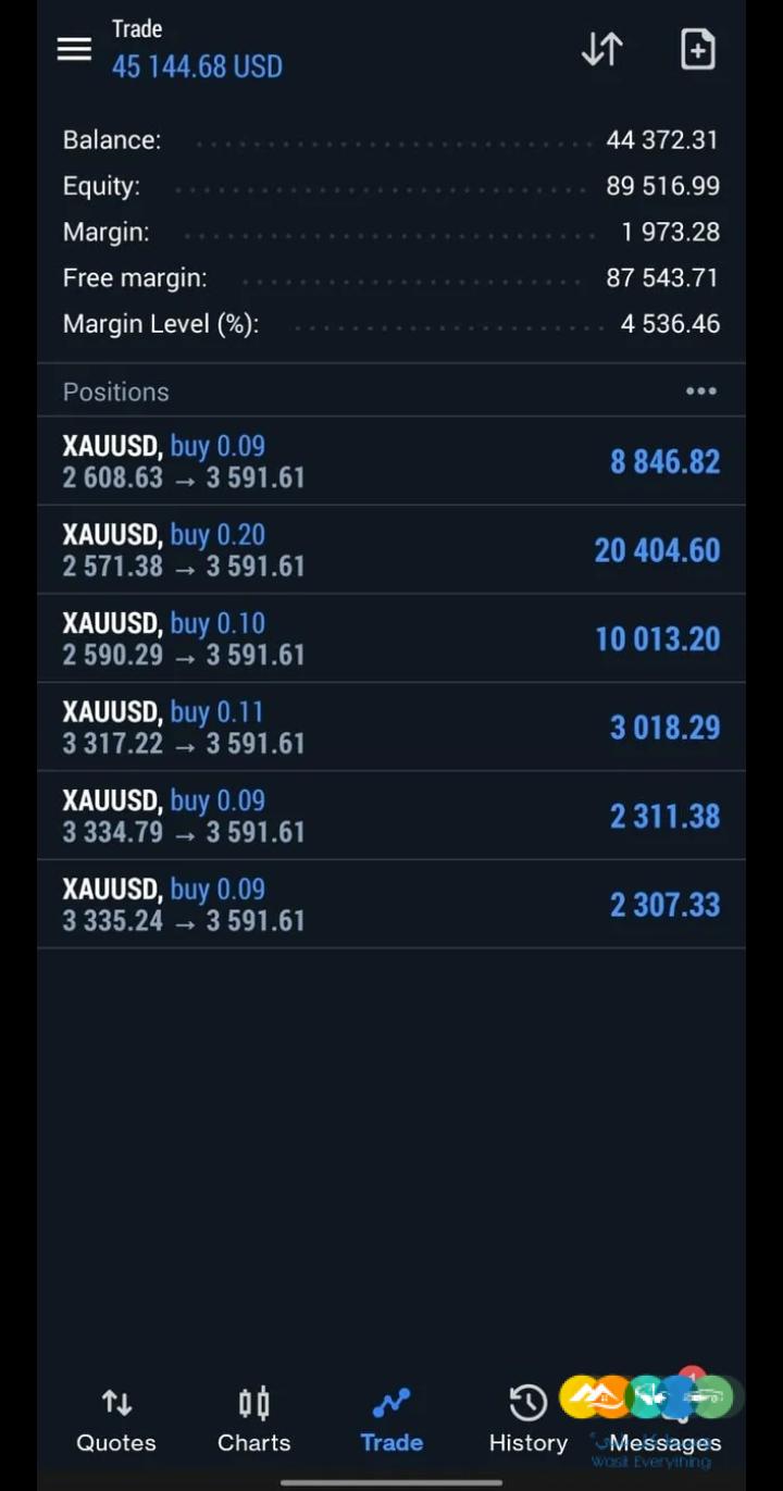 التوصيات الذهبية وإدارة محافظ الأسهم السعودية والأمريكي