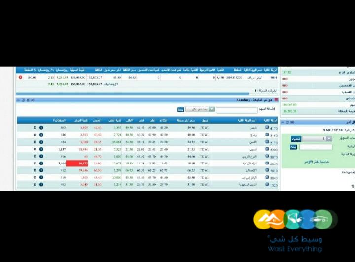 التوصيات الذهبية وإدارة محافظ الأسهم السعودية والأمريكي