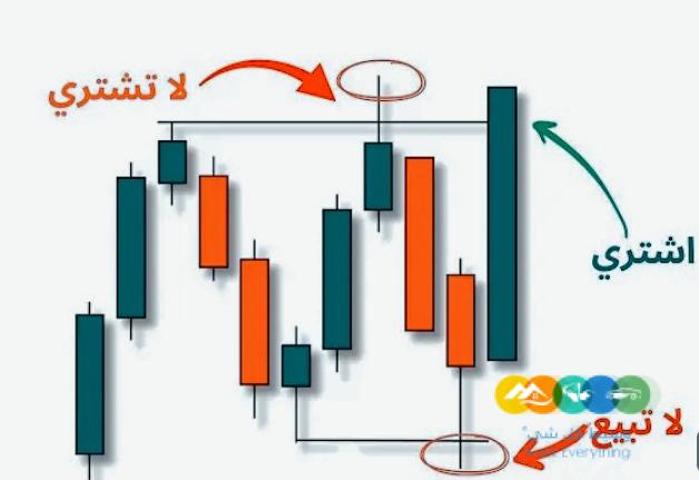 توصيات ذهبية الأسهم السعودية والأمريكية والفوركس والذهب