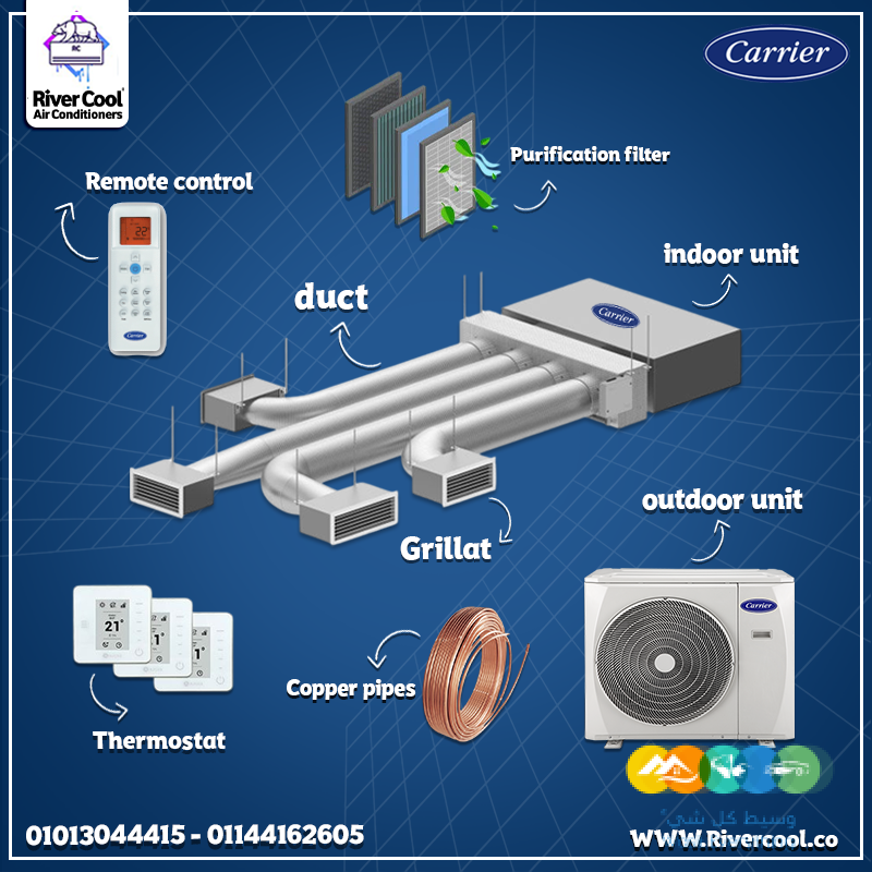 تدوري على تكييف كونسيلد يديكي قوة تبريد حقيقية… من غير