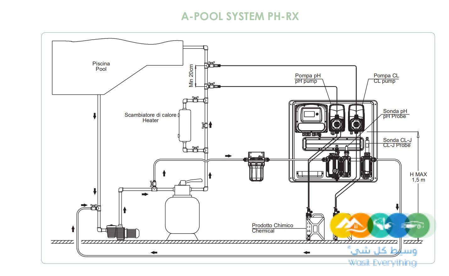 أنظمة الحقن والتعقيم الأوتوماتيكية للمسابح من كروزا