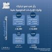 خدمات تاسيس
